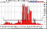 Solar PV/Inverter Performance Inverter Power Output