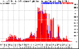 Solar PV/Inverter Performance Solar Radiation & Effective Solar Radiation per Minute