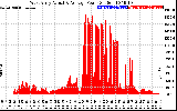 Solar PV/Inverter Performance West Array Actual & Average Power Output