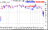 Solar PV/Inverter Performance Photovoltaic Panel Voltage Output