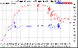 Solar PV/Inverter Performance Inverter Operating Temperature