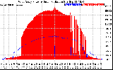 Solar PV/Inverter Performance West Array Power Output & Solar Radiation