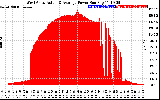 Solar PV/Inverter Performance West Array Actual & Average Power Output