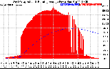 Solar PV/Inverter Performance West Array Actual & Running Average Power Output