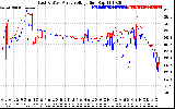 Solar PV/Inverter Performance Photovoltaic Panel Voltage Output