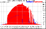 Solar PV/Inverter Performance East Array Power Output & Solar Radiation