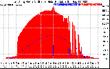 Solar PV/Inverter Performance East Array Power Output & Effective Solar Radiation