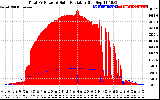 Solar PV/Inverter Performance Total PV Panel Power Output & Solar Radiation