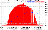 Solar PV/Inverter Performance Total PV Panel & Running Average Power Output