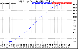 Solar PV/Inverter Performance Daily Energy Production