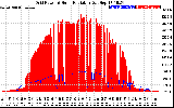 Solar PV/Inverter Performance Grid Power & Solar Radiation