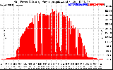 Solar PV/Inverter Performance Inverter Power Output