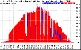 Solar PV/Inverter Performance Solar Radiation & Effective Solar Radiation per Minute