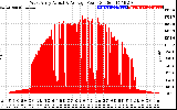 Solar PV/Inverter Performance West Array Actual & Average Power Output