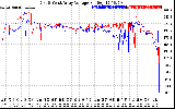 Solar PV/Inverter Performance Photovoltaic Panel Voltage Output