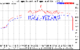 Solar PV/Inverter Performance Inverter Operating Temperature