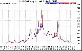 Solar PV/Inverter Performance Photovoltaic Panel Current Output