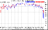 Solar PV/Inverter Performance Photovoltaic Panel Voltage Output