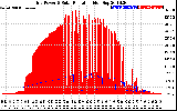 Solar PV/Inverter Performance Grid Power & Solar Radiation