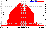 Solar PV/Inverter Performance Inverter Power Output