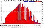 Solar PV/Inverter Performance Solar Radiation & Effective Solar Radiation per Minute