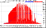 Solar PV/Inverter Performance West Array Actual & Running Average Power Output