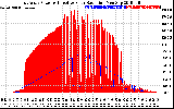 Solar PV/Inverter Performance East Array Power Output & Effective Solar Radiation