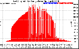 Solar PV/Inverter Performance East Array Actual & Average Power Output