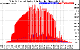 Solar PV/Inverter Performance Total PV Panel Power Output & Effective Solar Radiation