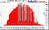 Solar PV/Inverter Performance Total PV Panel Power Output