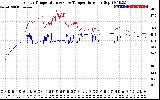 Solar PV/Inverter Performance Inverter Operating Temperature