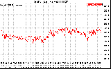 Solar PV/Inverter Performance Grid Voltage