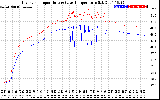 Solar PV/Inverter Performance Inverter Operating Temperature