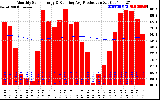 Solar PV/Inverter Performance Monthly Solar Energy Production Running Average