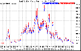 Solar PV/Inverter Performance Photovoltaic Panel Power Output