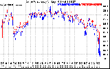 Solar PV/Inverter Performance Photovoltaic Panel Voltage Output