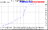 Solar PV/Inverter Performance Daily Energy Production