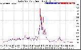 Solar PV/Inverter Performance Photovoltaic Panel Current Output