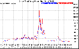 Solar PV/Inverter Performance Photovoltaic Panel Power Output