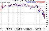 Solar PV/Inverter Performance Photovoltaic Panel Voltage Output