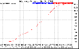 Solar PV/Inverter Performance Daily Energy Production