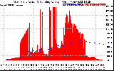 Solar PV/Inverter Performance West Array Actual & Running Average Power Output