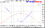 Solar PV/Inverter Performance Sun Altitude Angle & Sun Incidence Angle on PV Panels