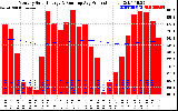 Solar PV/Inverter Performance Monthly Solar Energy Production Running Average