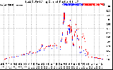 Solar PV/Inverter Performance Photovoltaic Panel Current Output