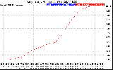 Solar PV/Inverter Performance Daily Energy Production