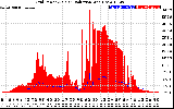 Solar PV/Inverter Performance Grid Power & Solar Radiation