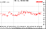 Solar PV/Inverter Performance Grid Voltage