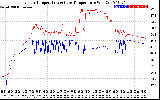 Solar PV/Inverter Performance Inverter Operating Temperature