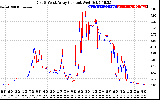 Solar PV/Inverter Performance Photovoltaic Panel Current Output